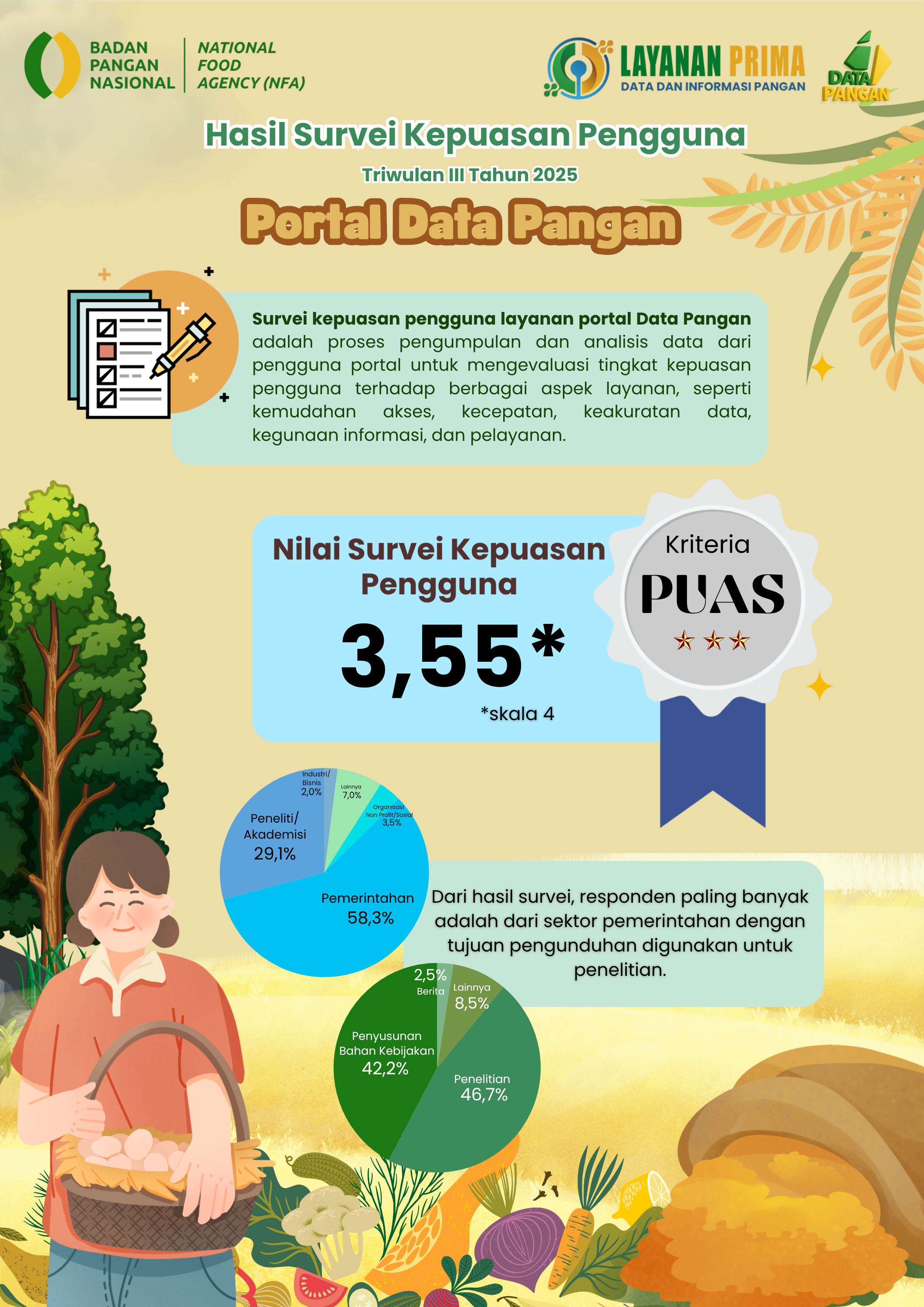 Gambar 1