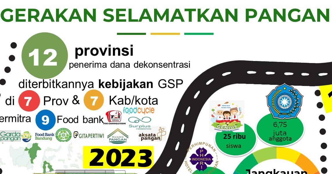 Gerakan Selamatkan Pangan