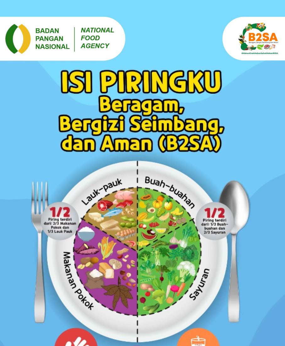 Isi Piringku B2SA